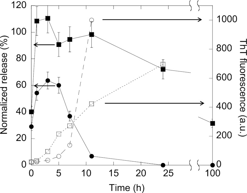 FIGURE 10.