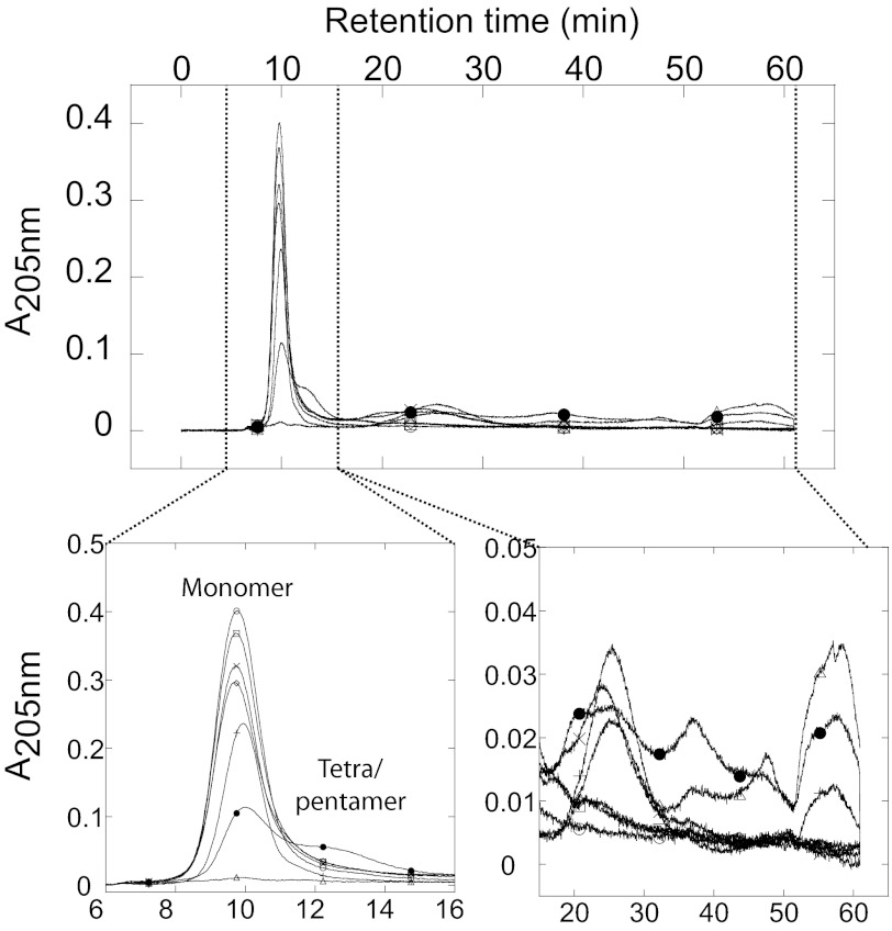 FIGURE 9.