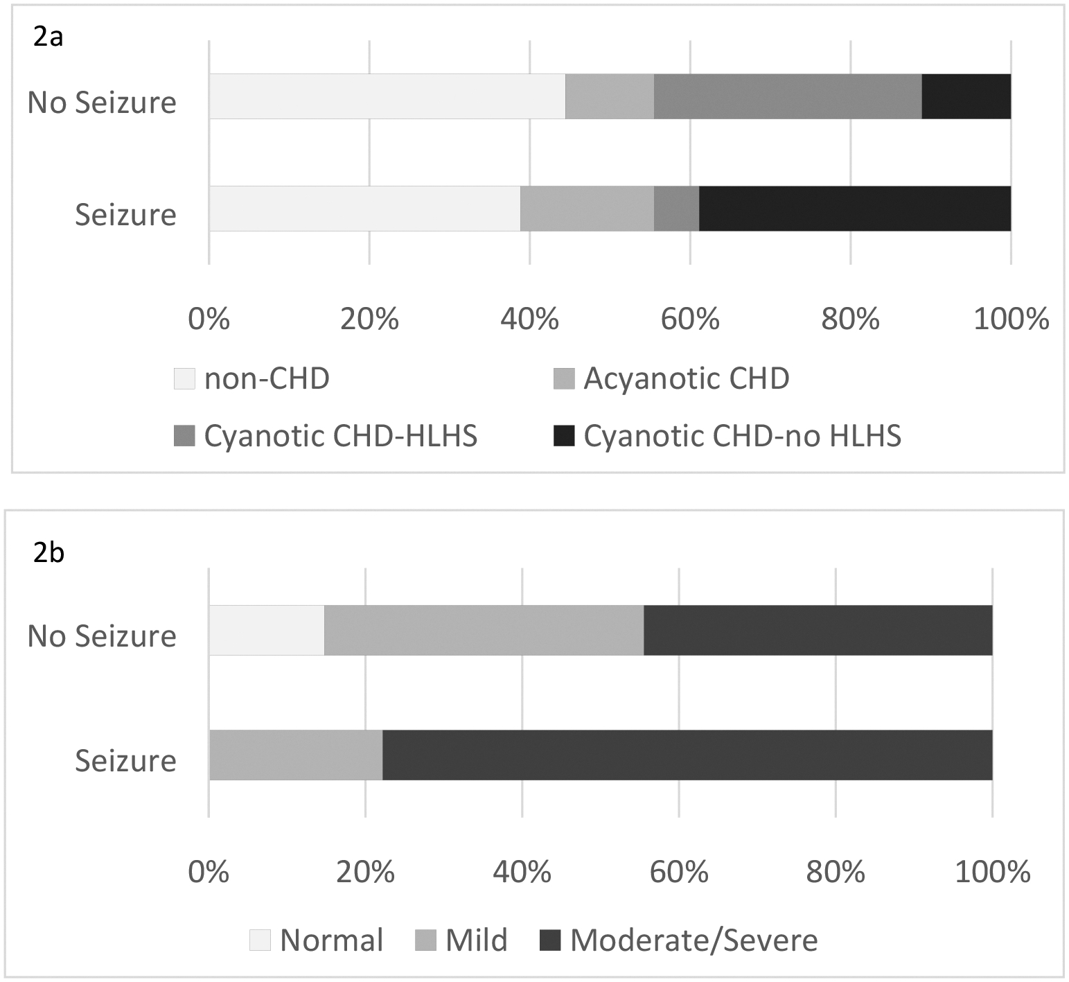 Figure 2a: