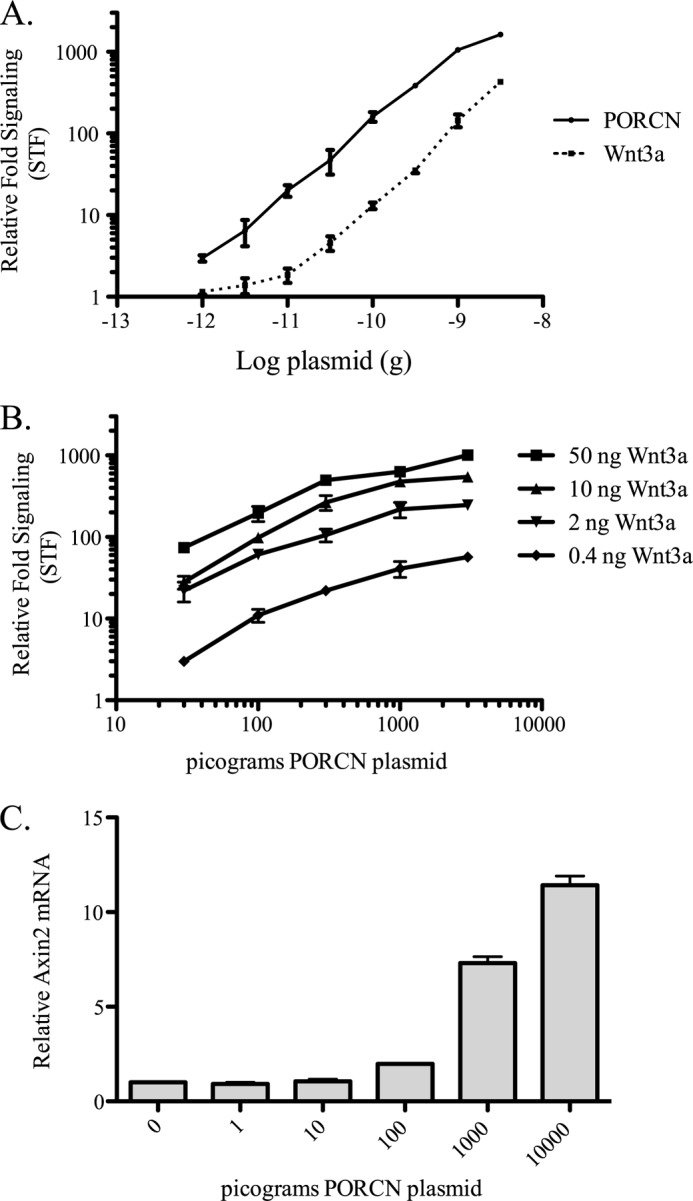 FIGURE 3.