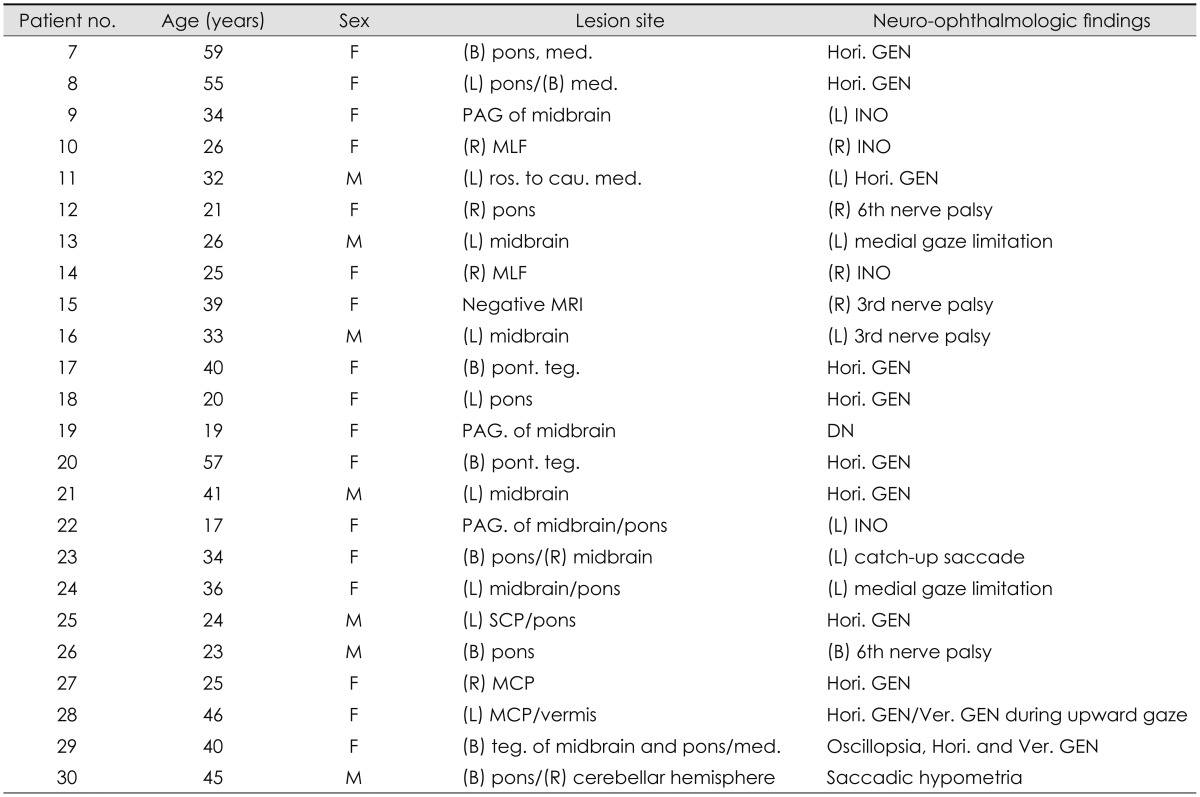 graphic file with name jcn-10-37-i002.jpg