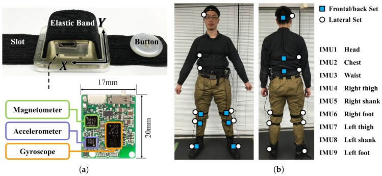 Figure 4