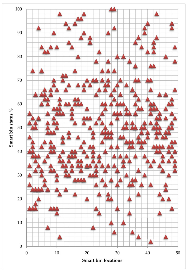 Figure 19