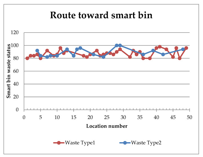 Figure 21