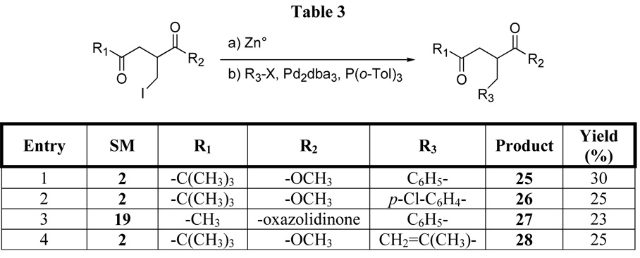 Scheme 6