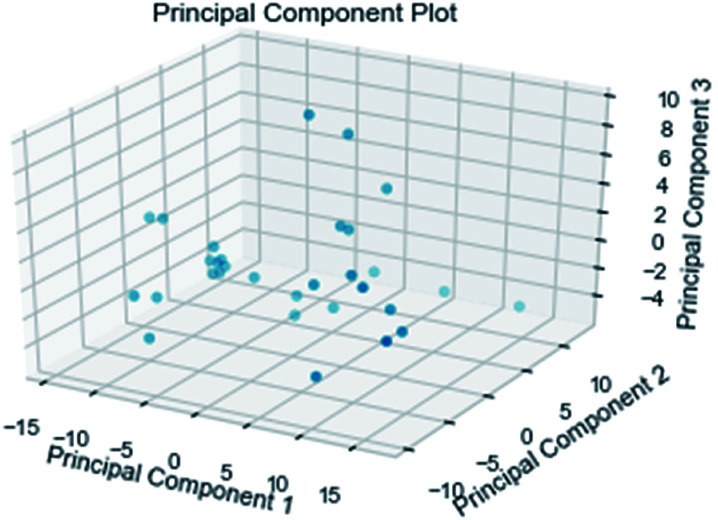 Fig. 15