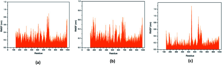 Fig. 24