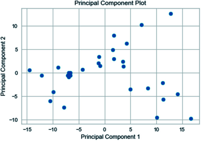 Fig. 14