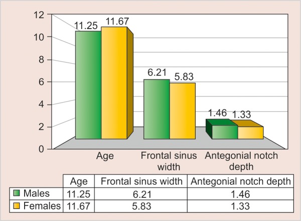 Graph 4