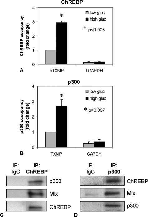 FIGURE 7.