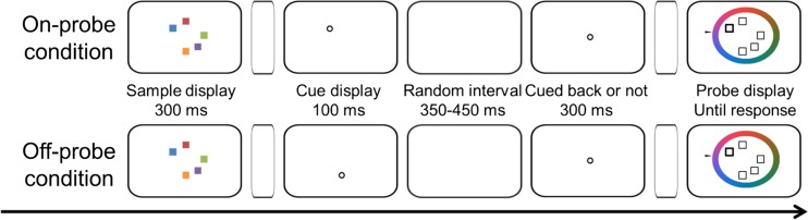 Fig. 3