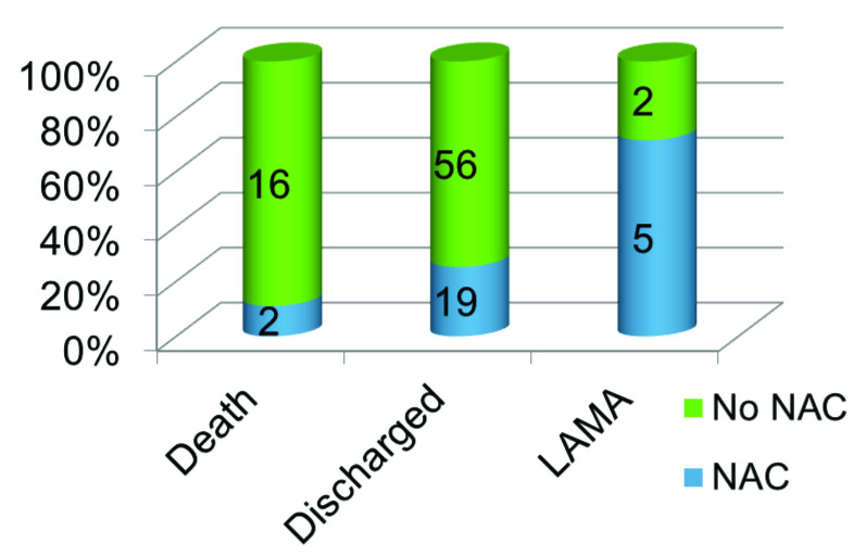 [Table/Fig-2]: