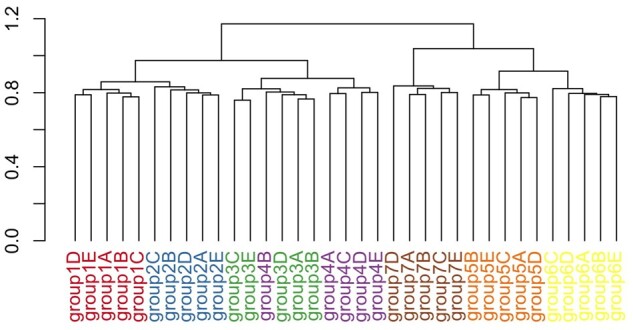 Fig. 6.