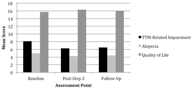 Figure 2.2