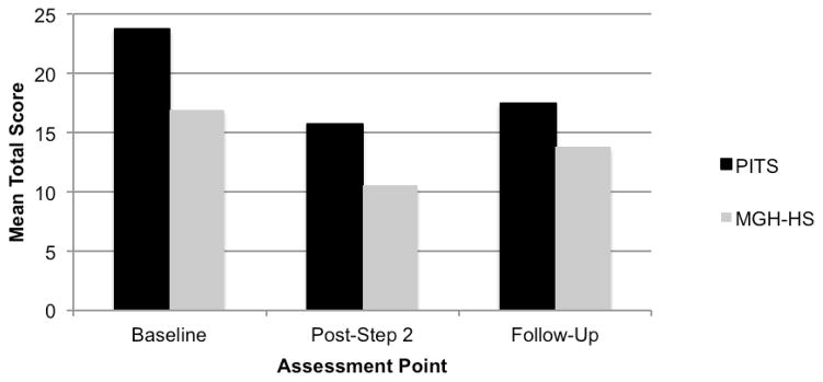 Figure 2.1