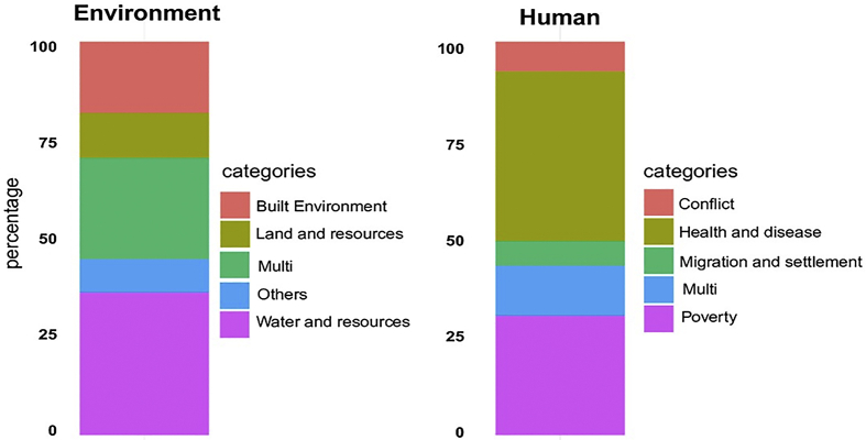 Figure 10