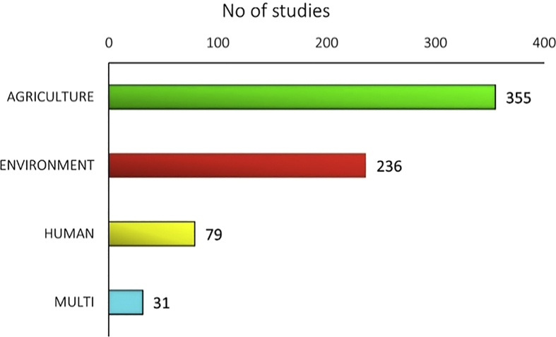 Figure 6