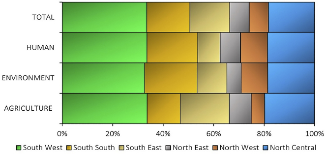 Figure 5