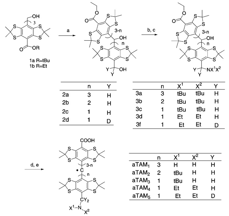 Scheme 2