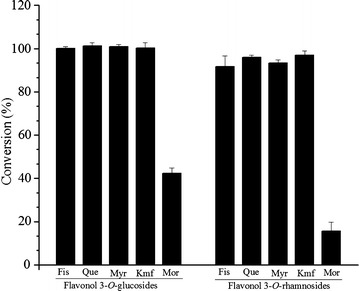 Figure 6