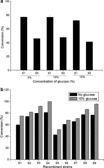 Figure 4