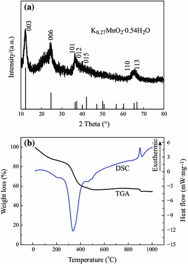 Fig. 1