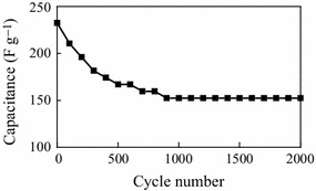 Fig. 6