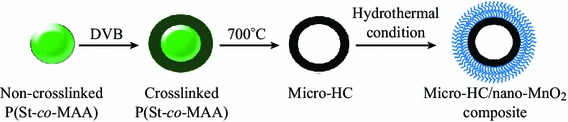 Scheme 1