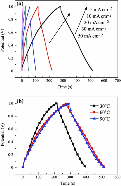 Fig. 4