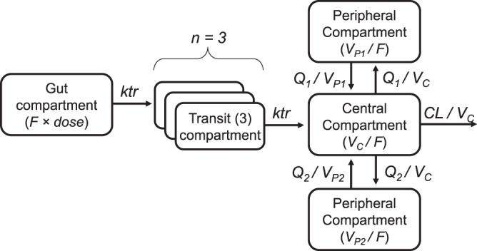 FIG 1