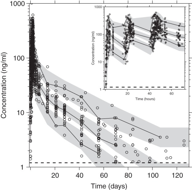 FIG 4