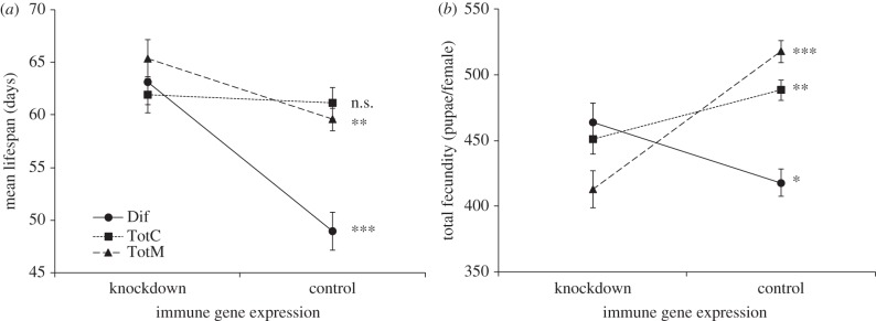 Figure 3.