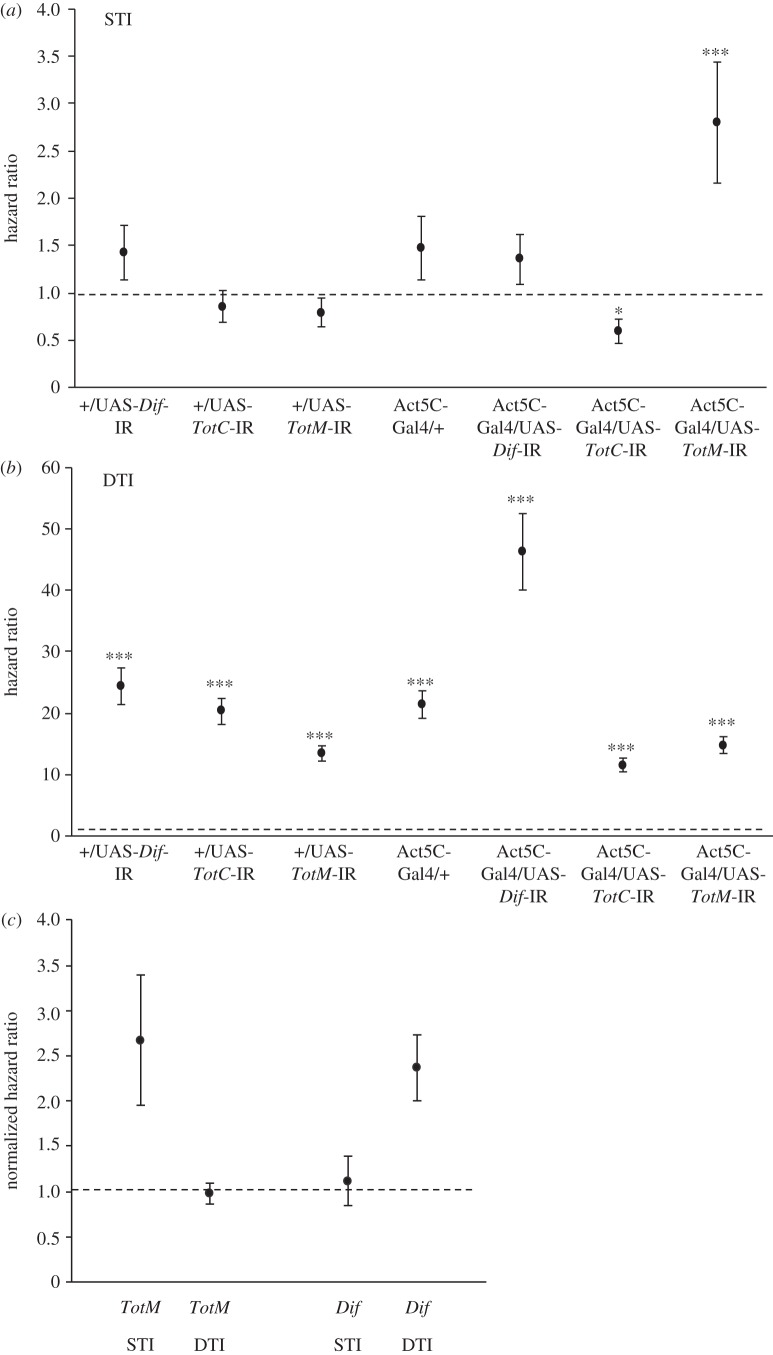 Figure 2.