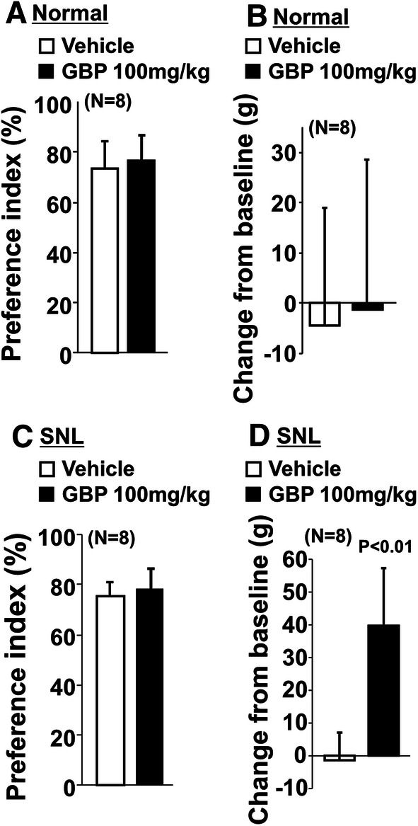 Fig. 6