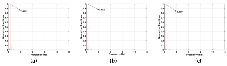 Figure 24