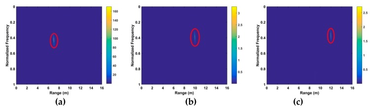 Figure 22