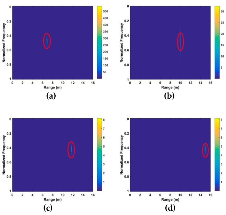 Figure 19