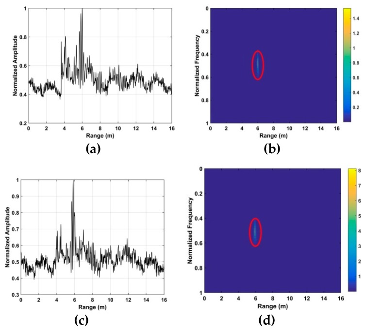 Figure 26