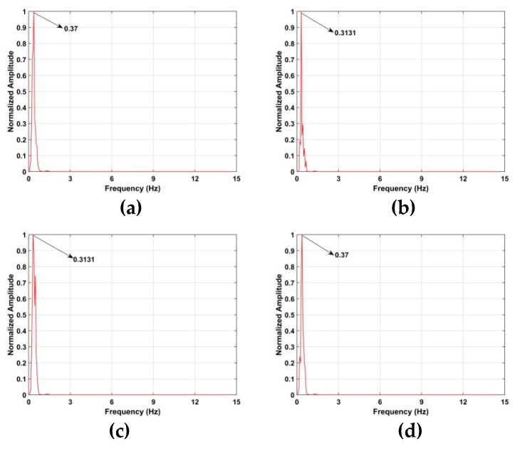 Figure 20