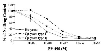 FIG. 4