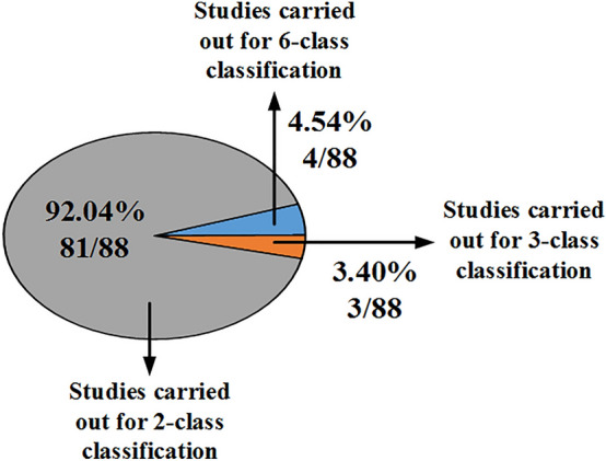 Fig. 6