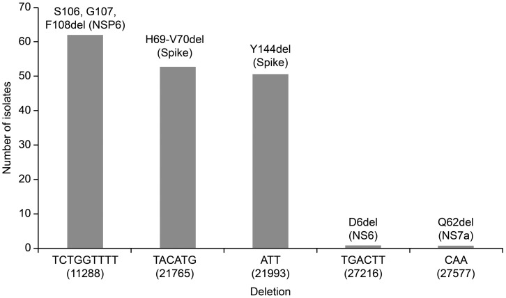 Fig 4