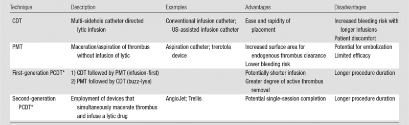 graphic file with name radiol.2015132603.tbl1.jpg