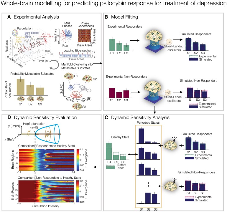 Graphical Abstract