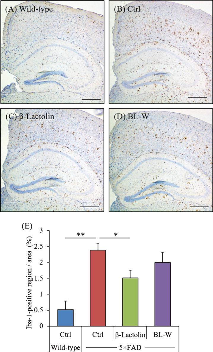 Fig.3