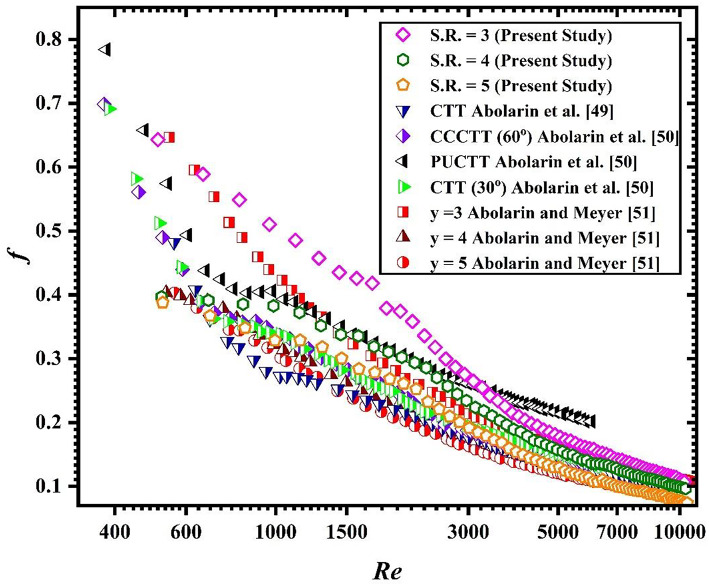 Fig. 10