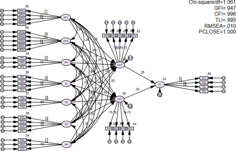 Fig 2