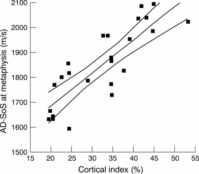 Figure 4  