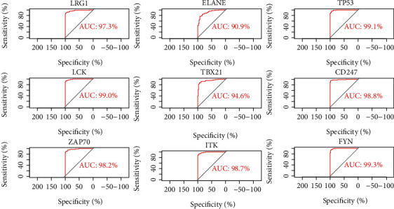 Figure 5