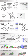 Scheme 3